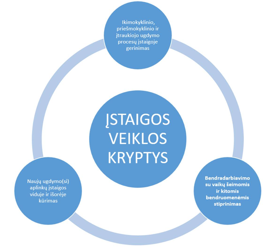 Ugdymo turinys